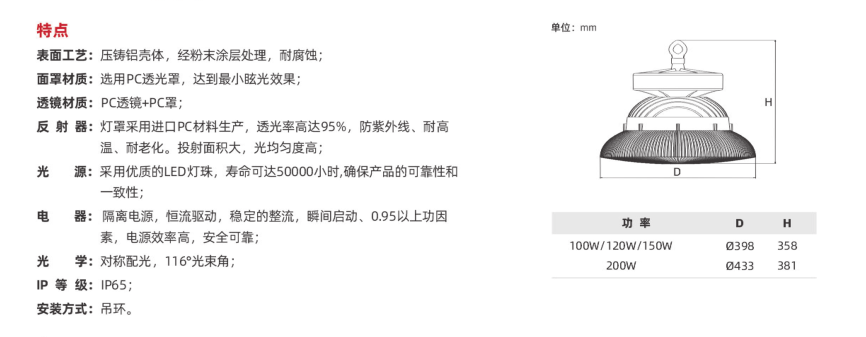 GC602B系列(图1)