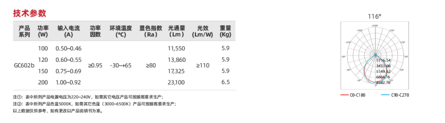 GC602B系列(图2)