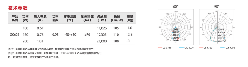 GC603系列(图3)