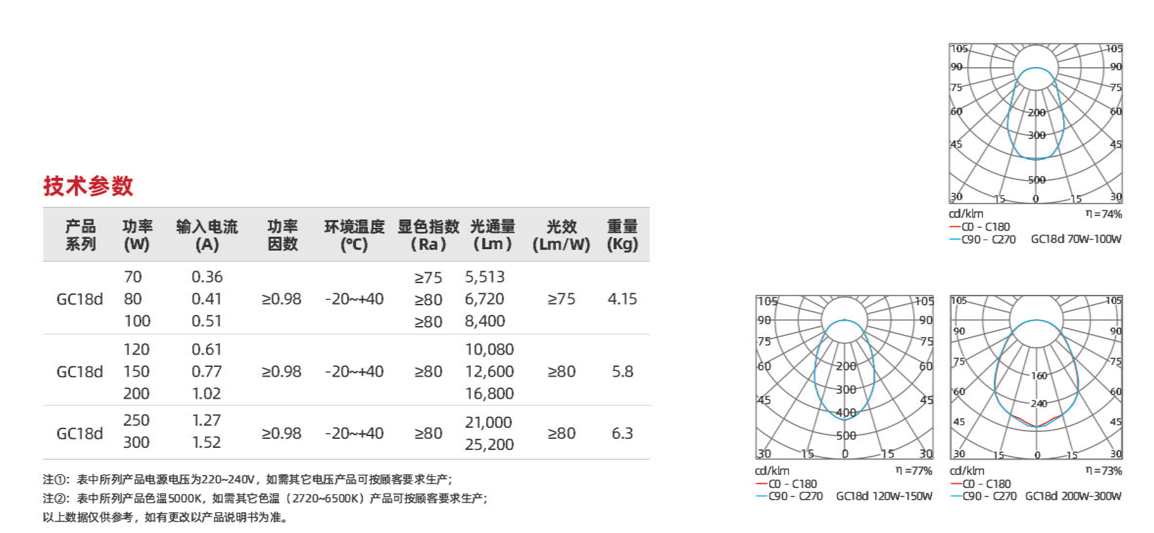 GC18D系列(图3)