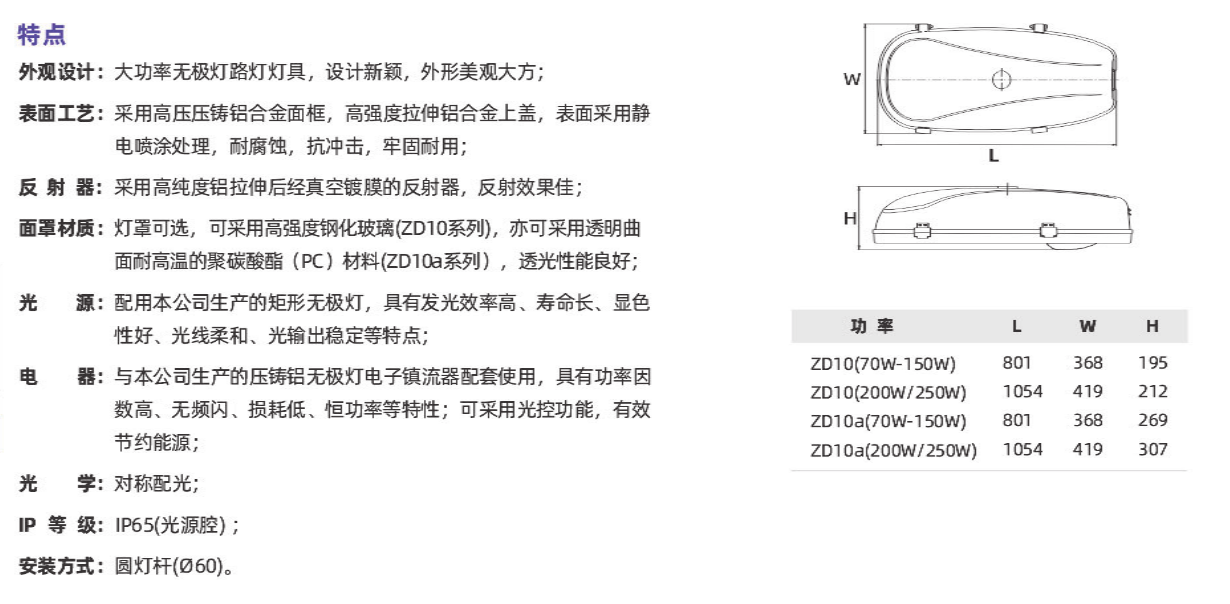 ZD10系列(图1)