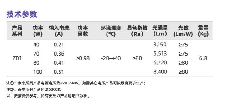 ZD1系列(图2)