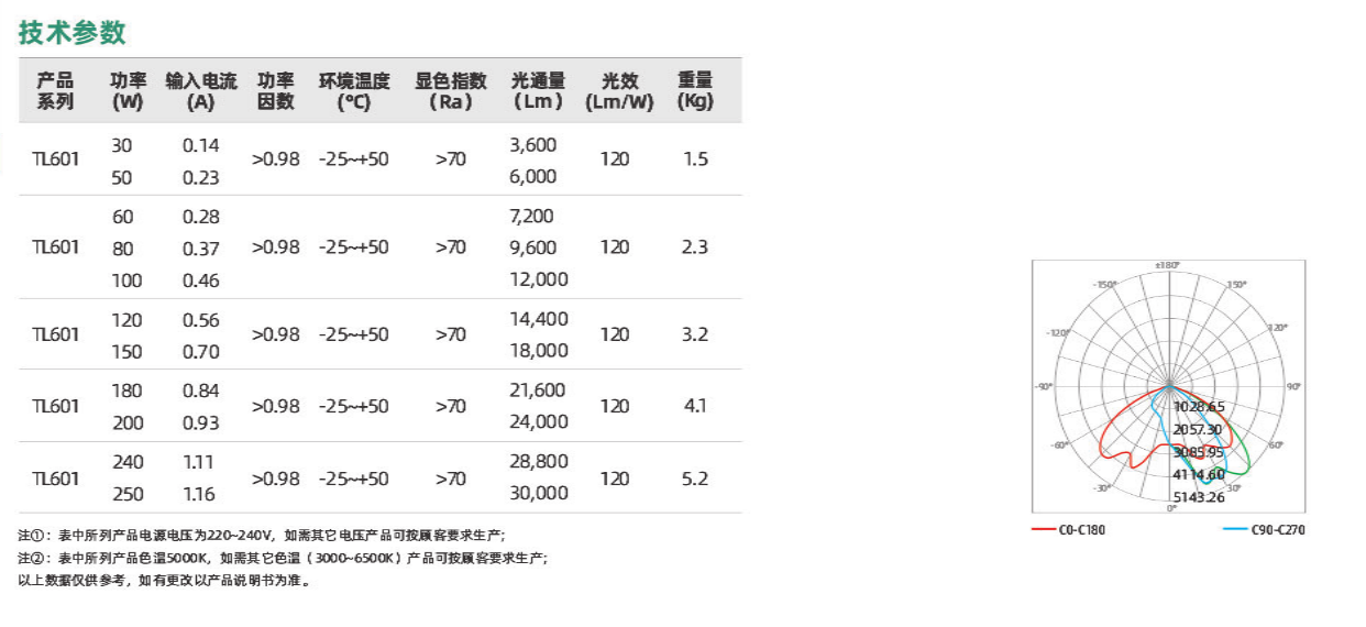 TL601系列(图2)