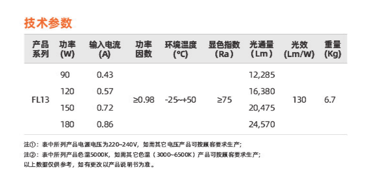 FL13系列(图2)