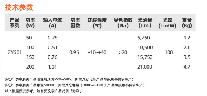 ZY601系列(图3)