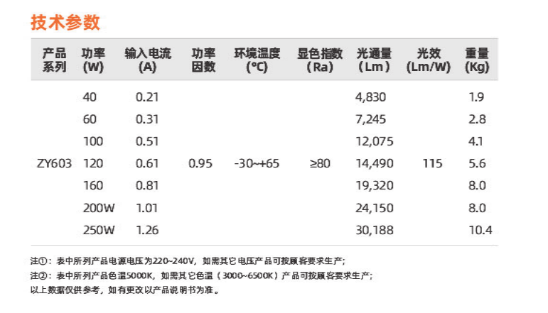 ZY603系列(图3)