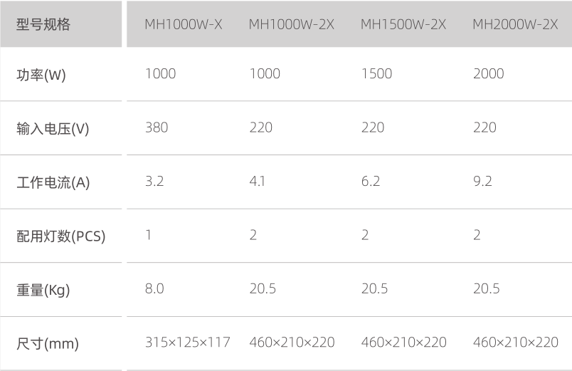 集鱼灯电器箱（X型）(图1)