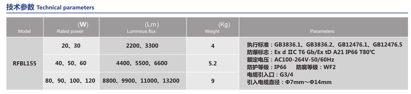 RFBL155(图1)