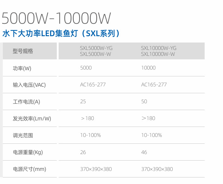 水下大功率集鱼灯（SXL系列）(图1)