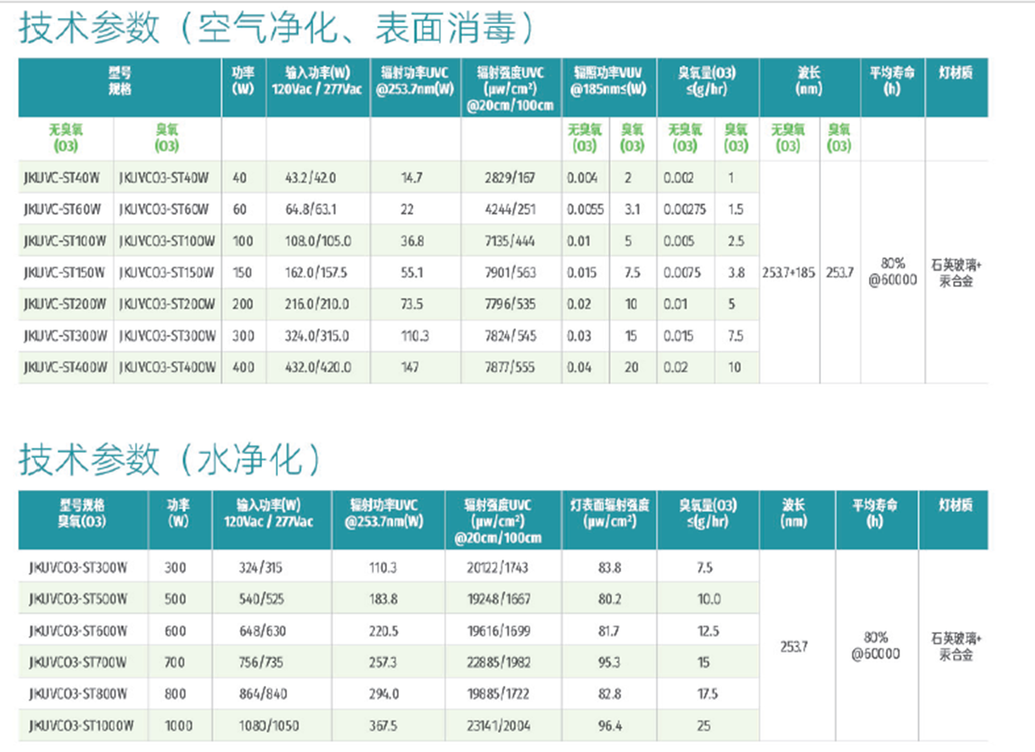 UVC无极紫外灯(图1)