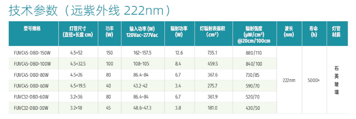 UVC准分子灯(图1)