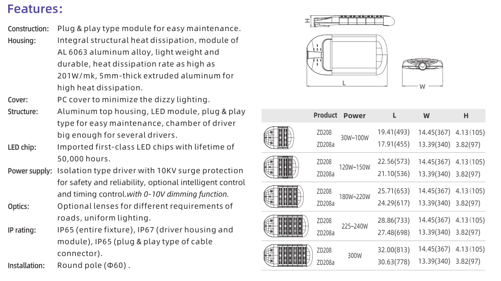 ZD208 series(图1)